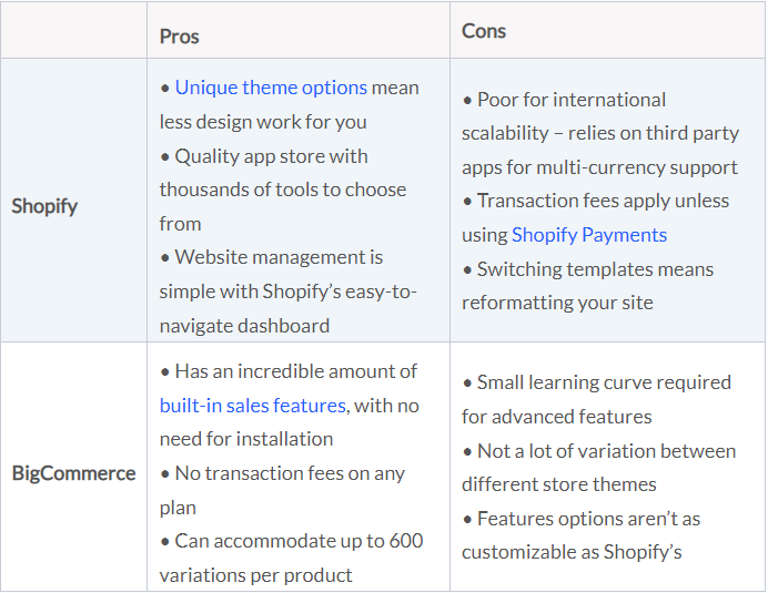 hire dedicated wordpress developers