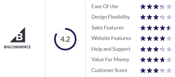 BigCommerce Ease of Use