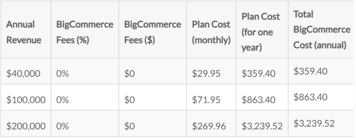Bigcommerce