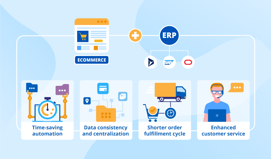 ecommerce erp