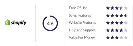Shopify Ease of Use