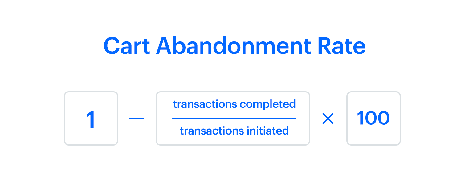 Shopify cart abandonment