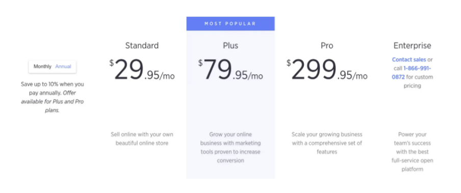 Bigcommerce vs Magento
