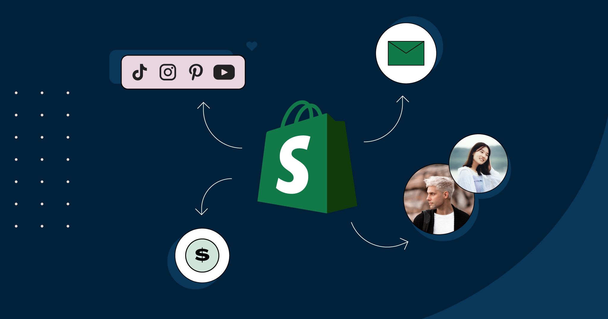 Shopify blog
