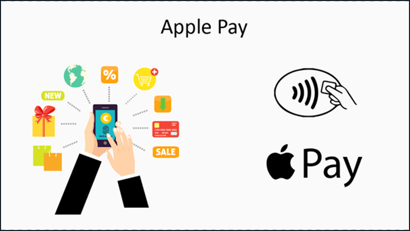 Shopify apple pay