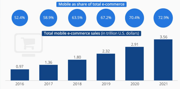 Ecommerce mobile app 