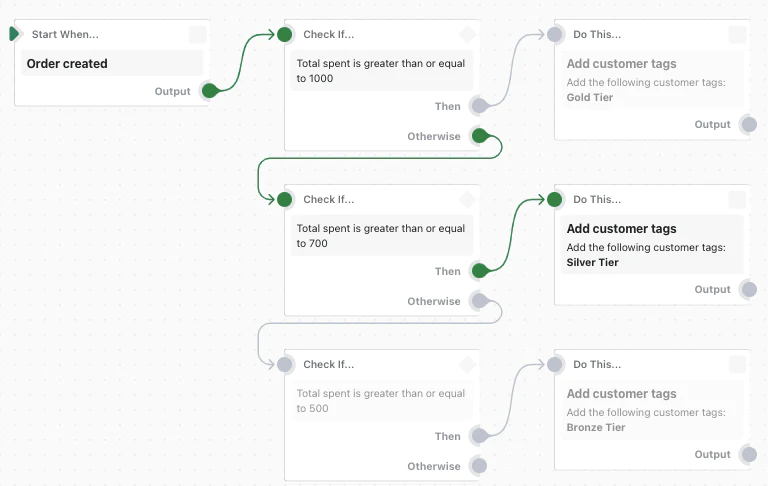 View details to run the workflow