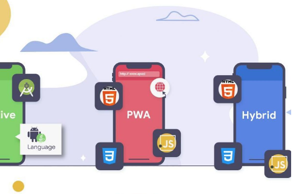 magento websites