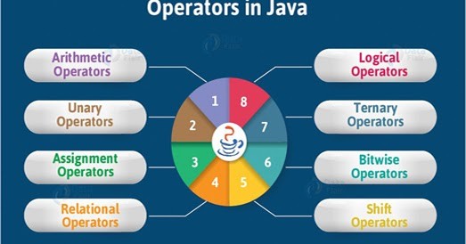 java