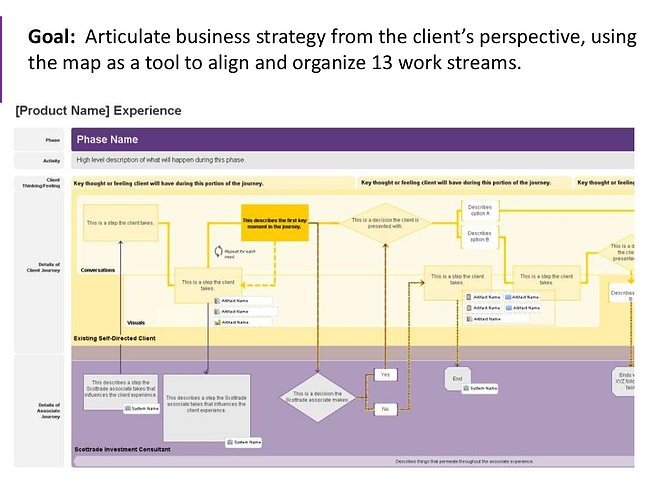 Consumer journey map