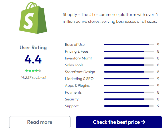 Shopify vs Magento