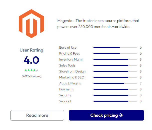 Shopify vs Magento