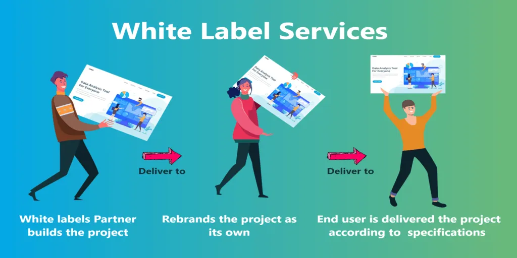 The Power of White Label Web Design