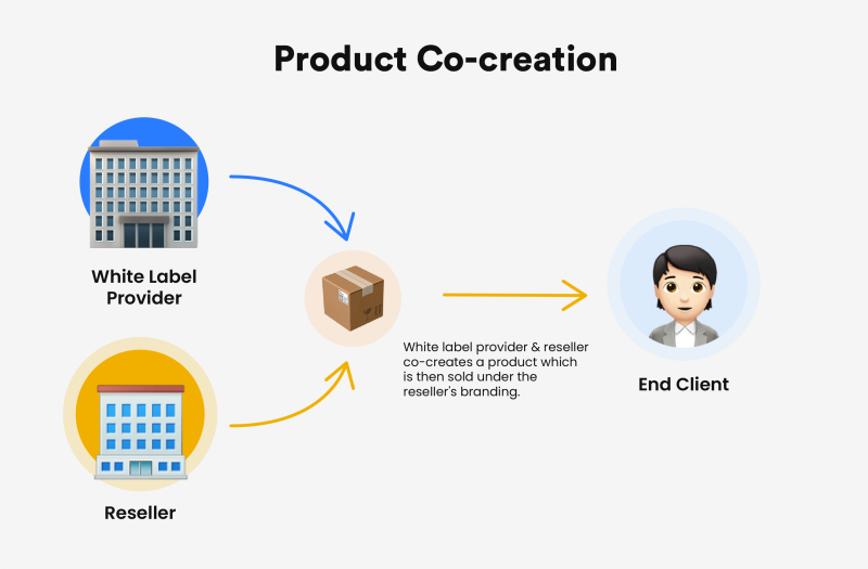 white label agreement template