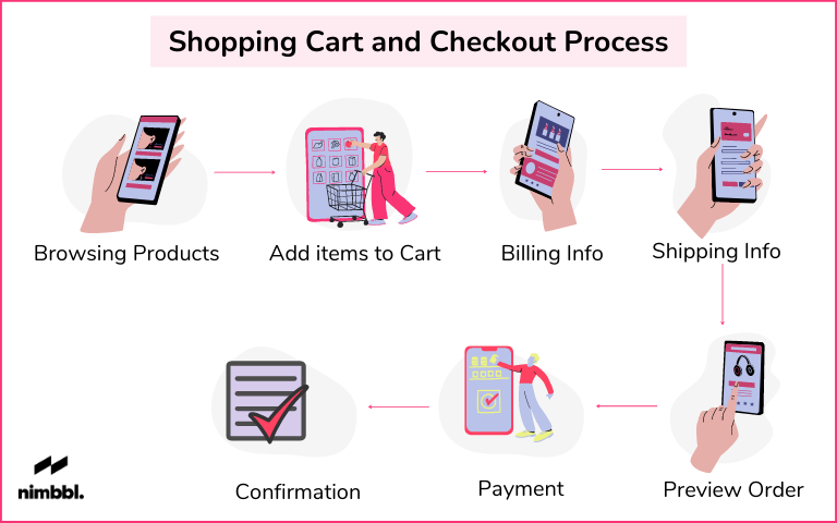 WooCommerce Web Design