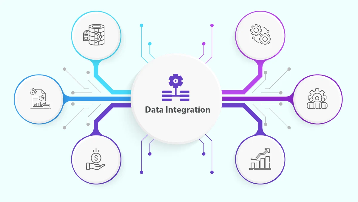 EDI Integration