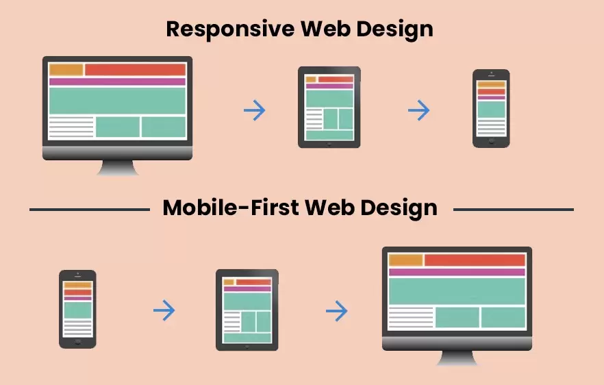 WooCommerce Web Design