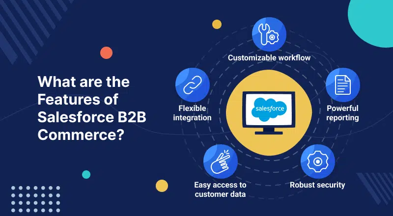 salesforce b2b ecommerce