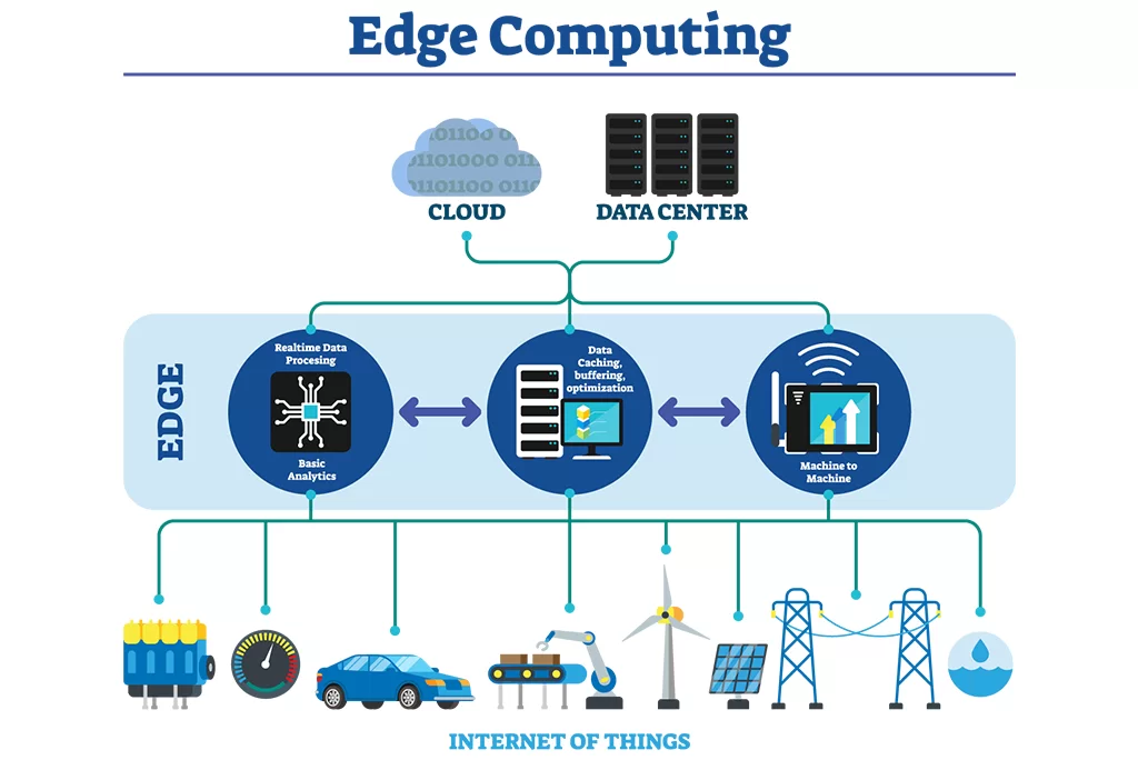 Data Center Migration
