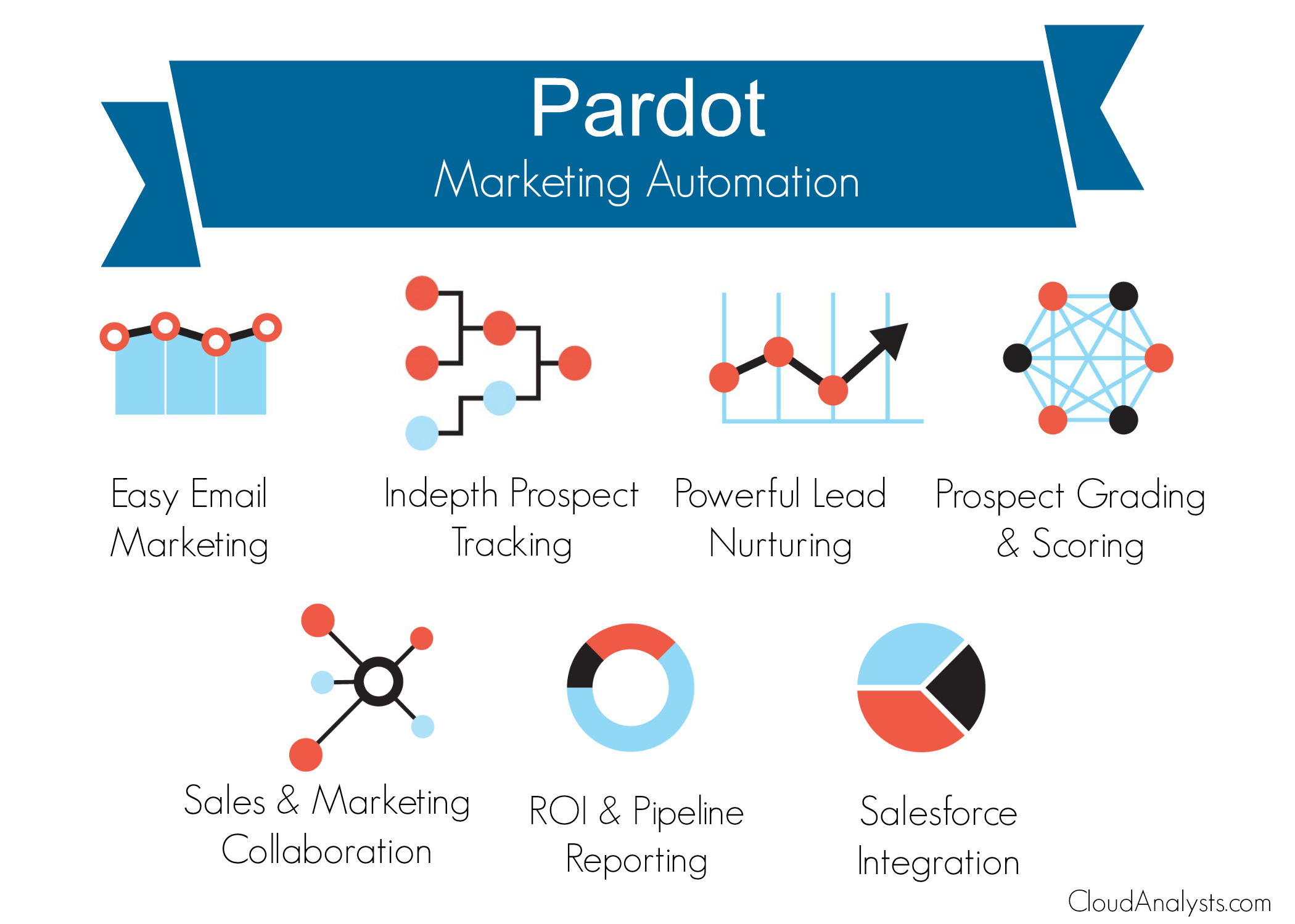 Pardot