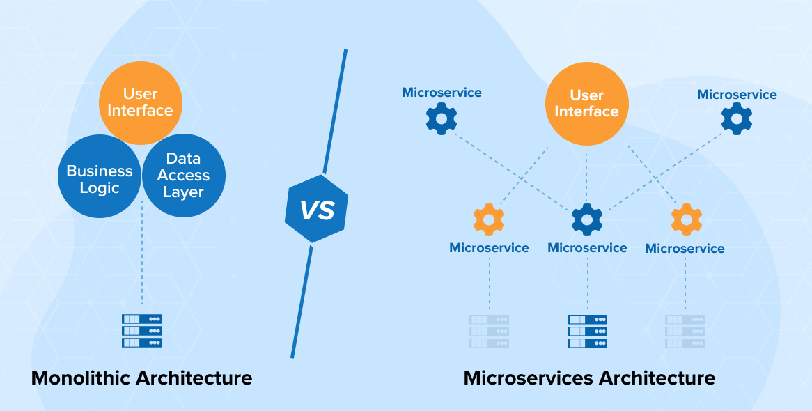 monolithic vs microservices
