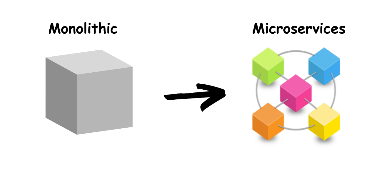 monolithic vs microservices