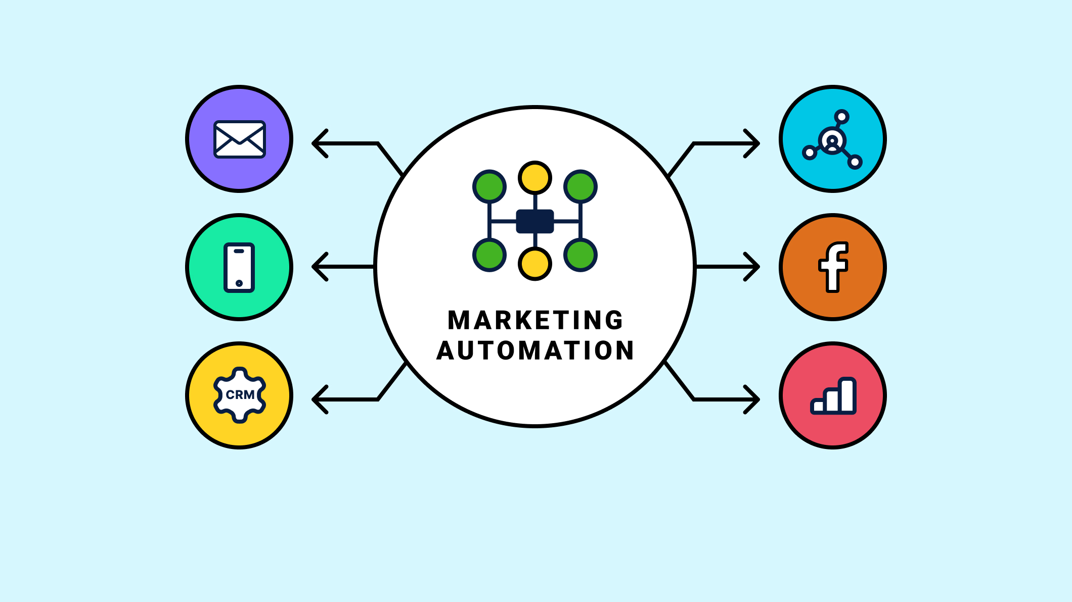 email marketing vs marketing automation