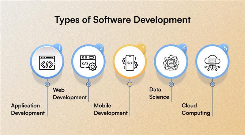 types of software development