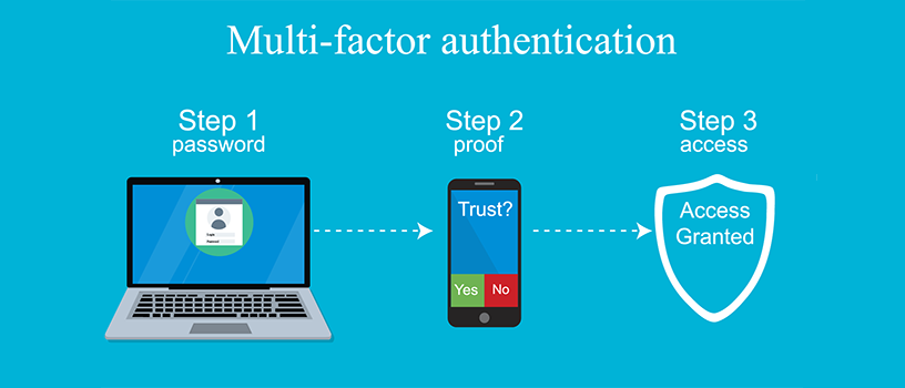how to secure a website