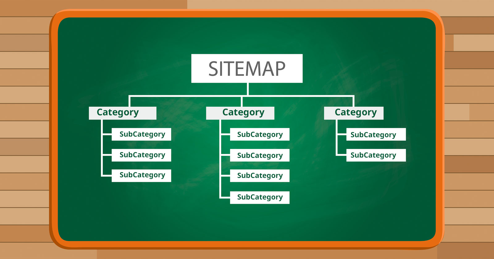 ecommerce sitemap