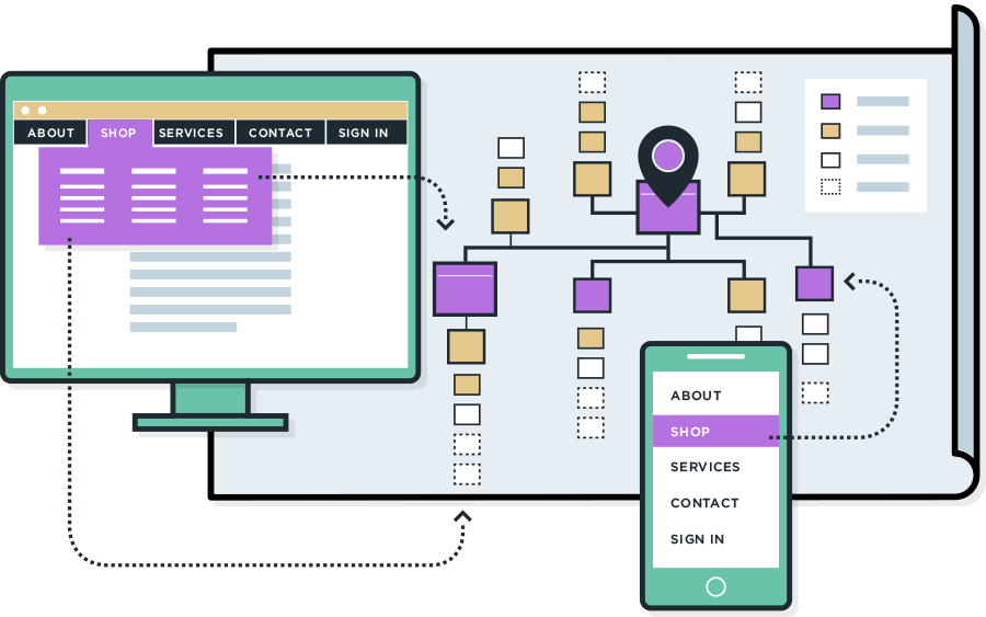 ecommerce sitemap