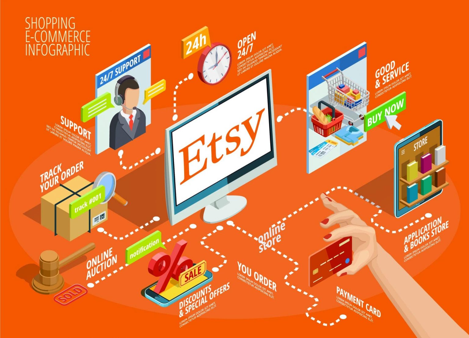 Etsy