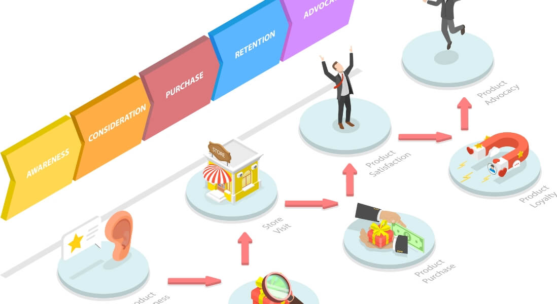 ecommerce customer journey