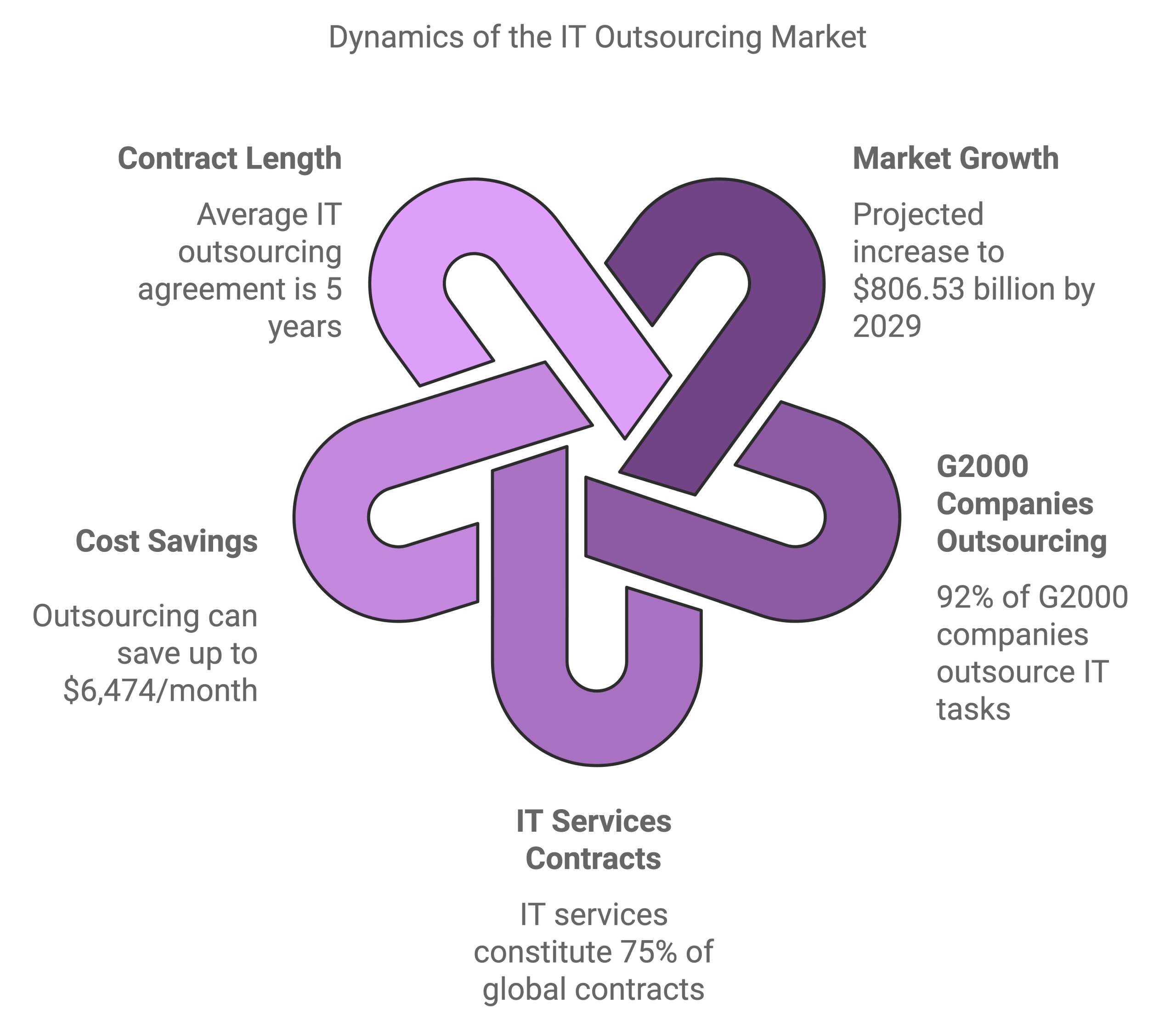 Is IT Outsourcing Really Worth It? Key Insights & Hidden Costs IT Outsourcing