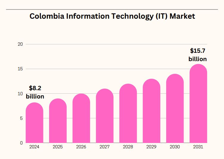 Colombia vs Argentina for Nearshore Technology Outsourcing: Which is the Better Choice in 2025? colombia vs argentina for nearshore technology outsourcing