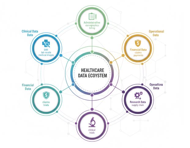 Data management in healthcare
