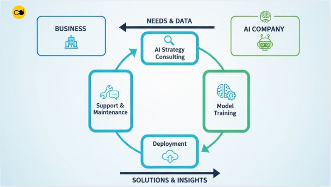 What Is a Generative AI Development Company and Why Does Your Business Need One? Generative AI Development Company