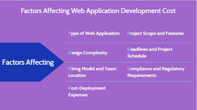 Web Application Development Cost Estimation in 2026: A Complete Guide Web Application Development Cost Estimation