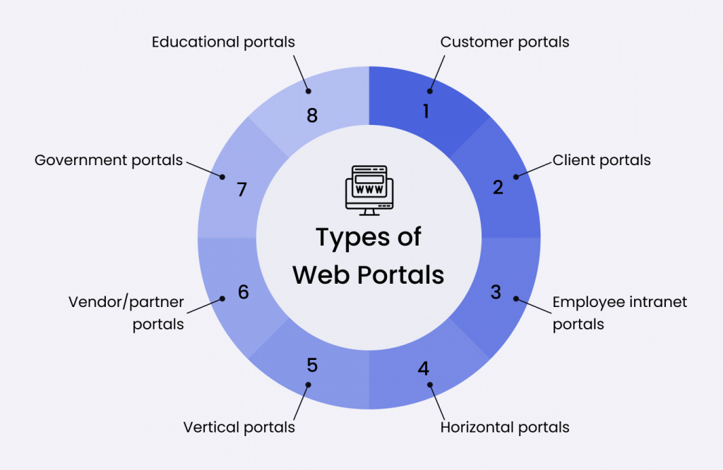 web portal development