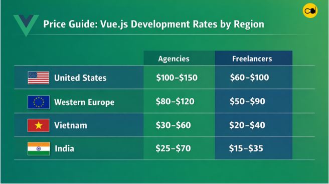 vue js development services