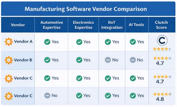 How to Choose the Best Manufacturing Software Development Company in 2026 manufacturing software development company